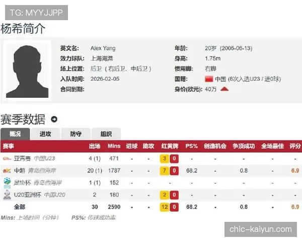 上海海港冬窗签下杨希等多名球员，阵容补强